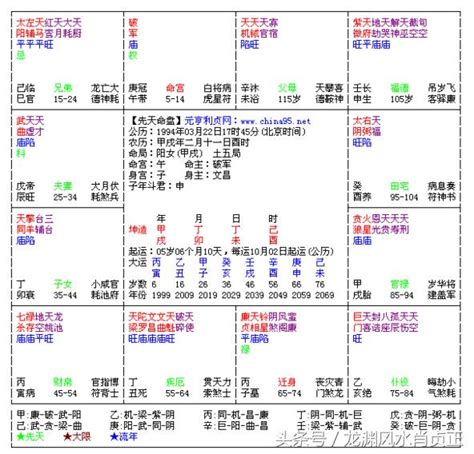 紫微斗數富貴格局|紫微斗數格局之34個富貴格 [ 萬字長文大總結